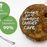 CCC Blog Patients experience